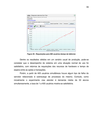 55
Figura 36 - Requisições para 400 usuários (tempo de latência)
Dentre os resultados obtidos em um cenário usual de produção, pode-se
constatar que o desempenho do sistema em uma situação normal de uso foi
satisfatório, com retornos às requisições dos recursos de hardware e tempo de
espera entre as ações e transações.
Porém, a partir de 405 usuários simultâneos houve algum tipo de falha do
servidor relacionado à sobrecarga de processos do mesmo. Contudo, como
inicialmente o experimento visa atender à demanda média de 30 alunos
simultaneamente, a taxa de 1 a 400 usuários mostra-se satisfatória.
 