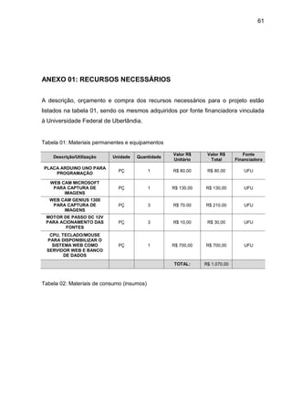 61
ANEXO 01: RECURSOS NECESSÁRIOS
A descrição, orçamento e compra dos recursos necessários para o projeto estão
listados na tabela 01, sendo os mesmos adquiridos por fonte financiadora vinculada
à Universidade Federal de Uberlândia.
Tabela 01: Materiais permanentes e equipamentos
Descrição/Utilização Unidade Quantidade
Valor R$
Unitário
Valor R$
Total
Fonte
Financiadora
PLACA ARDUINO UNO PARA
PROGRAMAÇÃO
PÇ 1 R$ 80.00 R$ 80.00 UFU
WEB CAM MICROSOFT
PARA CAPTURA DE
IMAGENS
PÇ 1 R$ 130,00 R$ 130,00 UFU
WEB CAM GENIUS 1300
PARA CAPTURA DE
IMAGENS
PÇ 3 R$ 70.00 R$ 210,00 UFU
MOTOR DE PASSO DC 12V
PARA ACIONAMENTO DAS
FONTES
PÇ 3 R$ 10,00 R$ 30,00 UFU
CPU, TECLADO/MOUSE
PARA DISPONIBILIZAR O
SISTEMA WEB COMO
SERVIDOR WEB E BANCO
DE DADOS
PÇ 1 R$ 700,00 R$ 700,00 UFU
TOTAL: R$ 1.070,00
Tabela 02: Materiais de consumo (insumos)
 