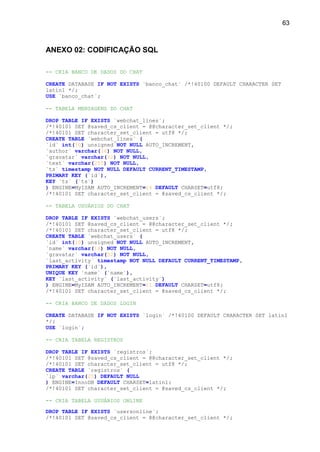 63
ANEXO 02: CODIFICAÇÃO SQL
-- CRIA BANCO DE DADOS DO CHAT
CREATE DATABASE IF NOT EXISTS `banco_chat` /*!40100 DEFAULT CHARACTER SET
latin1 */;
USE `banco_chat`;
-- TABELA MENSAGENS DO CHAT
DROP TABLE IF EXISTS `webchat_lines`;
/*!40101 SET @saved_cs_client = @@character_set_client */;
/*!40101 SET character_set_client = utf8 */;
CREATE TABLE `webchat_lines` (
`id` int(10) unsigned NOT NULL AUTO_INCREMENT,
`author` varchar(16) NOT NULL,
`gravatar` varchar(32) NOT NULL,
`text` varchar(255) NOT NULL,
`ts` timestamp NOT NULL DEFAULT CURRENT_TIMESTAMP,
PRIMARY KEY (`id`),
KEY `ts` (`ts`)
) ENGINE=MyISAM AUTO_INCREMENT=14 DEFAULT CHARSET=utf8;
/*!40101 SET character_set_client = @saved_cs_client */;
-- TABELA USUÁRIOS DO CHAT
DROP TABLE IF EXISTS `webchat_users`;
/*!40101 SET @saved_cs_client = @@character_set_client */;
/*!40101 SET character_set_client = utf8 */;
CREATE TABLE `webchat_users` (
`id` int(10) unsigned NOT NULL AUTO_INCREMENT,
`name` varchar(16) NOT NULL,
`gravatar` varchar(32) NOT NULL,
`last_activity` timestamp NOT NULL DEFAULT CURRENT_TIMESTAMP,
PRIMARY KEY (`id`),
UNIQUE KEY `name` (`name`),
KEY `last_activity` (`last_activity`)
) ENGINE=MyISAM AUTO_INCREMENT=11 DEFAULT CHARSET=utf8;
/*!40101 SET character_set_client = @saved_cs_client */;
-- CRIA BANCO DE DADOS LOGIN
CREATE DATABASE IF NOT EXISTS `login` /*!40100 DEFAULT CHARACTER SET latin1
*/;
USE `login`;
-- CRIA TABELA REGISTROS
DROP TABLE IF EXISTS `registros`;
/*!40101 SET @saved_cs_client = @@character_set_client */;
/*!40101 SET character_set_client = utf8 */;
CREATE TABLE `registros` (
`ip` varchar(25) DEFAULT NULL
) ENGINE=InnoDB DEFAULT CHARSET=latin1;
/*!40101 SET character_set_client = @saved_cs_client */;
-- CRIA TABELA USUÁRIOS ONLINE
DROP TABLE IF EXISTS `usersonline`;
/*!40101 SET @saved_cs_client = @@character_set_client */;
 
