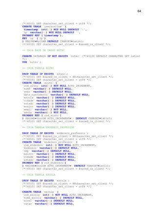 64
/*!40101 SET character_set_client = utf8 */;
CREATE TABLE `usersonline` (
`timestamp` int(15) NOT NULL DEFAULT '0',
`ip` varchar(40) NOT NULL DEFAULT '',
PRIMARY KEY (`timestamp`),
KEY `ip` (`ip`)
) ENGINE=MyISAM DEFAULT CHARSET=latin1;
/*!40101 SET character_set_client = @saved_cs_client */;
-- CRIA BASE DE DADOS NUTEC
CREATE DATABASE IF NOT EXISTS `nutec` /*!40100 DEFAULT CHARACTER SET latin1
*/;
USE `nutec`;
-- CRIA TABELA ALUNO
DROP TABLE IF EXISTS `aluno`;
/*!40101 SET @saved_cs_client = @@character_set_client */;
/*!40101 SET character_set_client = utf8 */;
CREATE TABLE `aluno` (
`cod_aluno` int(11) NOT NULL AUTO_INCREMENT,
`nome` varchar(50) DEFAULT NULL,
`sexo` varchar(20) DEFAULT NULL,
`data_nascimento` varchar(20) DEFAULT NULL,
`escola` varchar(50) DEFAULT NULL,
`cidade` varchar(50) DEFAULT NULL,
`estado` varchar(10) DEFAULT NULL,
`ensino` varchar(50) DEFAULT NULL,
`email` varchar(50) NOT NULL,
`senha` varchar(16) NOT NULL,
PRIMARY KEY (`cod_aluno`)
) ENGINE=InnoDB AUTO_INCREMENT=11 DEFAULT CHARSET=latin1;
/*!40101 SET character_set_client = @saved_cs_client */;
-- CRIA TABELA ENDERECO_PROFESSOR`
DROP TABLE IF EXISTS `endereco_professor`;
/*!40101 SET @saved_cs_client = @@character_set_client */;
/*!40101 SET character_set_client = utf8 */;
CREATE TABLE `endereco_professor` (
`cod_endereco` int(11) NOT NULL AUTO_INCREMENT,
`endereco` varchar(50) DEFAULT NULL,
`cep` varchar(50) DEFAULT NULL,
`bairro` varchar(50) DEFAULT NULL,
`cidade` varchar(50) DEFAULT NULL,
`estado` varchar(10) DEFAULT NULL,
PRIMARY KEY (`cod_endereco`)
) ENGINE=InnoDB AUTO_INCREMENT=6 DEFAULT CHARSET=latin1;
/*!40101 SET character_set_client = @saved_cs_client */;
-- CRIA TABELA ESCOLA
DROP TABLE IF EXISTS `escola`;
/*!40101 SET @saved_cs_client = @@character_set_client */;
/*!40101 SET character_set_client = utf8 */;
CREATE TABLE `escola` (
`cod_escola` int(11) NOT NULL AUTO_INCREMENT,
`nome_escola` varchar(50) DEFAULT NULL,
`nivel` varchar(30) DEFAULT NULL,
`cargo` varchar(50) DEFAULT NULL,
 