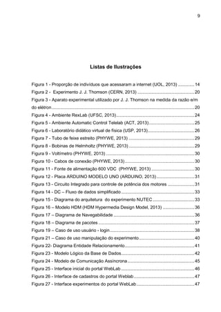 9
Listas de Ilustrações
Figura 1 - Proporção de indivíduos que acessaram a internet (UOL, 2013) .............14
Figura 2 - Experimento J. J. Thomson (CERN, 2013) .............................................20
Figura 3 - Aparato experimental utilizado por J. J. Thomson na medida da razão e/m
do elétron.................................................................................................................20
Figura 4 - Ambiente RexLab (UFSC, 2013)..............................................................24
Figura 5 - Ambiente Automatic Control Telelab (ACT, 2013)....................................25
Figura 6 - Laboratório didático virtual de física (USP, 2013).....................................26
Figura 7 - Tubo de feixe estreito (PHYWE, 2013) ....................................................29
Figura 8 - Bobinas de Helmholtz (PHYWE, 2013) ....................................................29
Figura 9 - Voltímetro (PHYWE, 2013) ......................................................................30
Figura 10 - Cabos de conexão (PHYWE, 2013).......................................................30
Figura 11 - Fonte de alimentação 600 VDC (PHYWE, 2013) ..................................30
Figura 12 - Placa ARDUINO MODELO UNO (ARDUINO, 2013)..............................31
Figura 13 - Circuito Integrado para controle de potência dos motores .....................31
Figura 14 - DC – Fluxo de dados simplificado..........................................................33
Figura 15 - Diagrama do arquitetura do experimento NUTEC.................................33
Figura 16 – Modelo HDM (HDM Hypermedia Design Model, 2013) .........................36
Figura 17 – Diagrama de Navegabilidade ................................................................36
Figura 18 – Diagrama de pacotes ............................................................................37
Figura 19 – Caso de uso usuário - login...................................................................38
Figura 21 – Caso de uso manipulação do experimento............................................40
Figura 22- Diagrama Entidade Relacionamento.......................................................41
Figura 23 - Modelo Lógico da Base de Dados..........................................................42
Figura 24 - Modelo de Comunicação Assíncrona.....................................................45
Figura 25 - Interface inicial do portal WebLab ..........................................................46
Figura 26 - Interface de cadastros do portal Weblab................................................47
Figura 27 - Interface experimentos do portal WebLab..............................................47
 