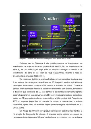 31




       Diagrama 3. Análise dos resultados da empresa IMVU (Fonte: RIES, 2011)


       Podemos ver no Diagrama 3 três grandes eventos de investimento, um
investimento de anjos no início do projeto (US$ 300.000,00), um investimento de
série A, de US$ 600.000,00, logo antes da empresa começar a crescer e um
investimento de série B, no valor de US$ 8.000.000,00 durante a fase de
crescimento da empresa (RIES, 2011).
       Em Novembro de 2004 a empresa finaliza o primeiro protótipo funcional, que
é um sistema de mensagens instantâneas em 3D, integrado a outros aplicativos de
mensagem instantânea, como o MSN, usando o conceito de add-on. Durante o
período foram coletadas métricas e foi entrado em contato com clientes, levando-os
a descobrir que o conceito de add-on é confuso e os clientes querem um programa
separado para terem suas conversas em 3D, houve muita aprovação do conceito de
avatar em 3D por parte do cliente, o que validou a idéia original. Até Fevereiro de
2005 a empresa jogou fora o conceito de add-on e desenvolveu o sistema
novamente, agora como um software próprio para mensagens instantâneas em 3D
(RIES, 2011).
       Em Março de 2005 um novo produto começa ser testado pelos clientes, já
no projeto de descoberta de clientes. A empresa agora oferece um serviço de
mensagens instantâneas em 3D para os clientes se encontrarem com os amigos e
 