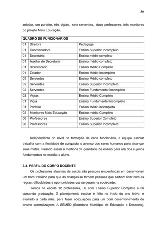 56
zelador, um porteiro, três vigias, sete serventes, doze professores, três monitores
do projeto Mais Educação.
QUADRO DE FUNCIONÁRIOS
01 Diretora Pedagoga
01 Coordenadora Ensino Superior Incompleto
01 Secretária Ensino médio completo
01 Auxiliar de Secretaria Ensino médio completo
01 Bibliotecário Ensino Médio Completo
01 Zelador Ensino Médio Incompleto
03 Serventes Ensino Médio completo
02 Serventes Ensino Superior Incompleto
02 Serventes Ensino Fundamental Incompleto
02 Vigias Ensino Médio Completo
01 Vigia Ensino Fundamental Incompleto
01 Porteiro Ensino Médio incompleto
03 Monitores Mais Educação Ensino médio Completo
06 Professores Ensino Superior Completo
06 Professores Ensino Superior Incompleto
Independente do nível de formação de cada funcionário, a equipe escolar
trabalha com a finalidade de conquistar o avanço dos seres humanos para alcançar
suas metas, visando assim à melhoria da qualidade de ensino para um dos sujeitos
fundamentais na escola: o aluno.
3.3- PERFIL DO CORPO DOCENTE
Os professores atuantes da escola são pessoas empenhadas em desenvolver
um bom trabalho para que as crianças se tornem pessoas que saibam lidar com as
regras, dificuldades e oportunidades que se geram na sociedade.
Temos na escola 12 professores, 06 com Ensino Superior Completo e 06
cursando graduação. O planejamento escolar é feito no início do ano letivo, e
avaliado a cada mês, para fazer adequações para um bom desenvolvimento do
ensino aprendizagem. A SEMED (Secretaria Municipal de Educação e Desporto),
 