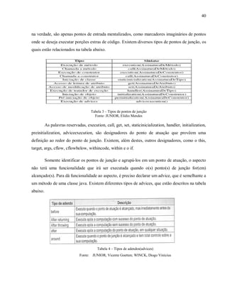 40
na verdade, são apenas pontos de entrada mentalizados, como marcadores imaginários de pontos
onde se deseja executar porções extras de código. Existem diversos tipos de pontos de junção, os
quais estão relacionados na tabela abaixo.
Tabela 3 – Tipos de pontos de junção
Fonte: JUNIOR, Elidio Mendes
As palavras reservadas, execution, call, get, set, staticinicialization, handler, initialization,
preinitialization, adviceexecution, são designadores do ponto de atuação que provêem uma
definição ao redor do ponto de junção. Existem, além destes, outros designadores, como o this,
target, args, cflow, cflowbelow, withincode, within e o if.
Somente identificar os pontos de junção e agrupá-los em um ponto de atuação, o aspecto
não terá uma funcionalidade que irá ser executada quando o(s) ponto(s) de junção for(em)
alcançado(s). Para dá funcionalidade ao aspecto, é preciso declarar um advice, que é semelhante a
um método de uma classe java. Existem diferentes tipos de advices, que estão descritos na tabela
abaixo.
Tabela 4 – Tipos de adendos(advices)
Fonte: JUNIOR, Vicente Goetten; WINCK, Diogo Vinícius
 