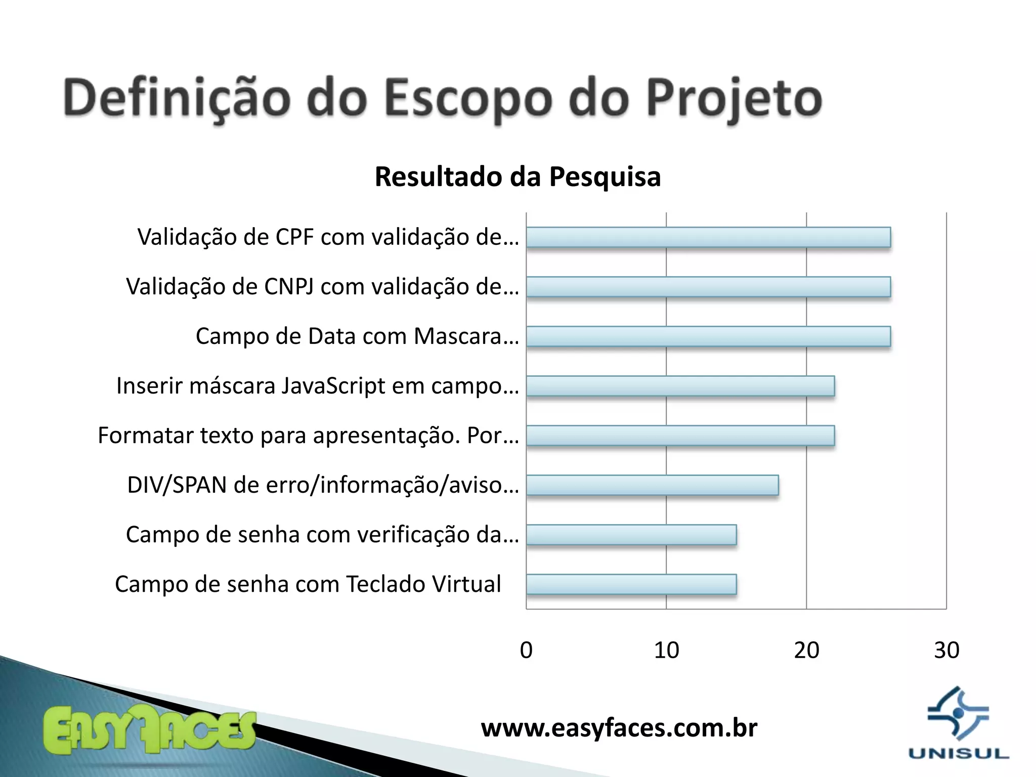 Definição do Escopo do Projeto