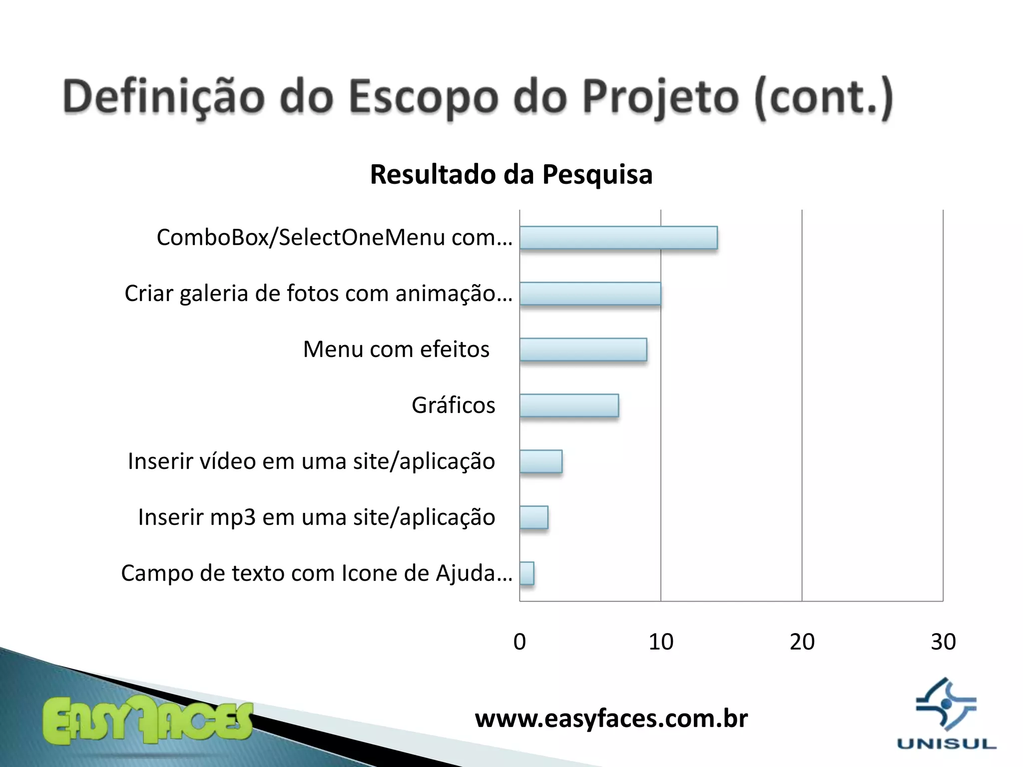 Definição do Escopo do Projeto (cont.)