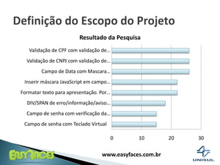 Definição do Escopo do Projeto