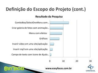 Definição do Escopo do Projeto (cont.)