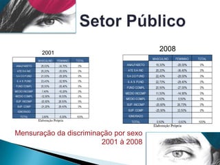 Discriminação de oportunidades: O grupo tem menor chance de aumentar sua produtividade (educação formal / treinamento)Tipos de discriminação