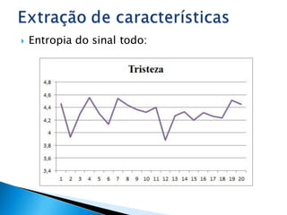    Entropia do sinal todo:
 
