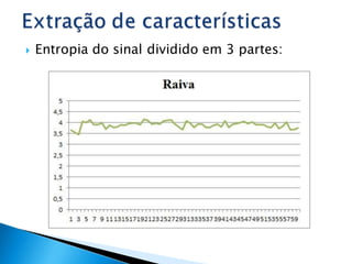    Entropia do sinal dividido em 3 partes:
 