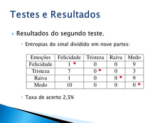    Resultados do segundo teste.
      Entropias do sinal dividido em nove partes:




      Taxa de acerto 2,5%
 