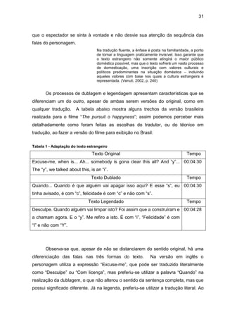 31
que o espectador se sinta à vontade e não desvie sua atenção da sequência das
falas do personagem.
Na tradução fluente, a ênfase é posta na familiaridade, a ponto
de tornar a linguagem praticamente invisível. Isso garante que
o texto estrangeiro não somente atingirá o maior público
doméstico possível, mas que o texto sofrerá um vasto processo
de domesticação, uma inscrição com valores culturais e
políticos predominantes na situação doméstica – incluindo
aqueles valores com base nos quais a cultura estrangeira é
representada. (Venuti, 2002, p. 240)
Os processos de dublagem e legendagem apresentam características que se
diferenciam um do outro, apesar de ambas serem versões do original, como em
qualquer tradução. A tabela abaixo mostra alguns trechos da versão brasileira
realizada para o filme “The pursuit o happyness”; assim podemos perceber mais
detalhadamente como foram feitas as escolhas do tradutor, ou do técnico em
tradução, ao fazer a versão do filme para exibição no Brasil:
Tabela 1 - Adaptação do texto estrangeiro
Texto Original Tempo
Excuse-me, when is... Ah... somebody is gona clear this all? And “y”...
The “y”, we talked about this, is an “i”.
00:04:30
Texto Dublado Tempo
Quando... Quando é que alguém vai apagar isso aqui? E esse “s”, eu
tinha avisado, é com “c”, felicidade é com “c” e não com “s”.
00:04:30
Texto Legendado Tempo
Desculpe. Quando alguém vai limpar isto? Foi assim que a construíram e
a chamam agora. E o “y”. Me refiro a isto. É com “i”. “Felicidade” é com
“I” e não com “Y”.
00:04:28
Observa-se que, apesar de não se distanciarem do sentido original, há uma
diferenciação das falas nas três formas do texto. Na versão em inglês o
personagem utiliza a expressão “Excuse-me”, que pode ser traduzido literalmente
como “Desculpe” ou “Com licença”, mas preferiu-se utilizar a palavra “Quando” na
realização da dublagem, o que não alterou o sentido da sentença completa, mas que
possui significado diferente. Já na legenda, preferiu-se utilizar a tradução literal. Ao
 