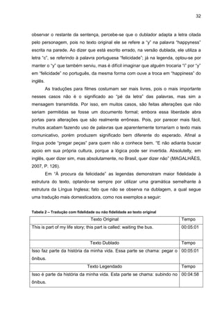 32
observar o restante da sentença, percebe-se que o dublador adapta a letra citada
pelo personagem, pois no texto original ele se refere a “y” na palavra “happyness”
escrita na parede. Ao dizer que está escrito errado, na versão dublada, ele utiliza a
letra “c”, se referindo à palavra portuguesa “felicidade”; já na legenda, optou-se por
manter o “y” que também serviu, mas é difícil imaginar que alguém trocaria “i” por “y”
em “felicidade” no português, da mesma forma com ouve a troca em “happiness” do
inglês.
As traduções para filmes costumam ser mais livres, pois o mais importante
nesses casos não é o significado ao “pé da letra” das palavras, mas sim a
mensagem transmitida. Por isso, em muitos casos, são feitas alterações que não
seriam permitidas se fosse um documento formal; embora essa liberdade abra
portas para alterações que são realmente errôneas. Pois, por parecer mais fácil,
muitos acabam fazendo uso de palavras que aparentemente tornariam o texto mais
comunicativo, porém produzem significado bem diferente do esperado. Afinal a
língua pode “pregar peças” para quem não a conhece bem. “E não adianta buscar
apoio em sua própria cultura, porque a lógica pode ser invertida. Absolutelly, em
inglês, quer dizer sim, mas absolutamente, no Brasil, quer dizer não” (MAGALHÃES,
2007, P. 126).
Em “À procura da felicidade” as legendas demonstram maior fidelidade à
estrutura do texto, optando-se sempre por utilizar uma gramática semelhante à
estrutura da Língua Inglesa; fato que não se observa na dublagem, a qual segue
uma tradução mais domesticadora, como nos exemplos a seguir:
Tabela 2 – Tradução com fidelidade ou não fidelidade ao texto original
Texto Original Tempo
This is part of my life story; this part is called: waiting the bus. 00:05:01
Texto Dublado Tempo
Isso faz parte da história da minha vida. Essa parte se chama: pegar o
ônibus.
00:05:01
Texto Legendado Tempo
Isso é parte da história da minha vida. Esta parte se chama: subindo no
ônibus.
00:04:58
 