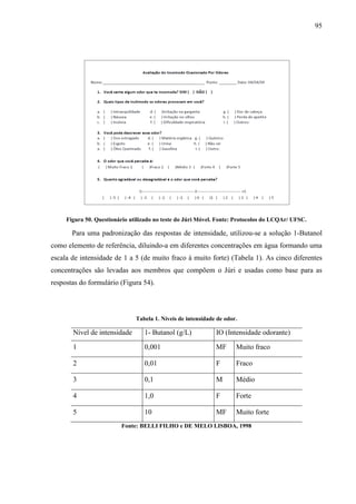 95
Figura 50. Questionário utilizado no teste do Júri Móvel. Fonte: Protocolos do LCQAr/ UFSC.
Para uma padronização das respostas de intensidade, utilizou-se a solução 1-Butanol
como elemento de referência, diluindo-a em diferentes concentrações em água formando uma
escala de intensidade de 1 a 5 (de muito fraco à muito forte) (Tabela 1). As cinco diferentes
concentrações são levadas aos membros que compõem o Júri e usadas como base para as
respostas do formulário (Figura 54).
Tabela 1. Níveis de intensidade de odor.
Nível de intensidade 1- Butanol (g/L) IO (Intensidade odorante)
1 0,001 MF Muito fraco
2 0,01 F Fraco
3 0,1 M Médio
4 1,0 F Forte
5 10 MF Muito forte
Fonte: BELLI FILHO e DE MELO LISBOA, 1998
 