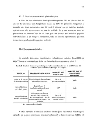 111
4.2.1.2. Banheiros secos do Município de Garopaba
A coleta nos dois banheiros no município de Garopaba foi feita por volta do meio dia
em um dia ensolarado com temperaturas médias de 22o
C. Os parâmetros temperatura e
umidade não foram mensurados, mas foi possível observar que os materiais coletados
aparentemente não apresentavam um teor de umidade tão grande quanto os materiais
provenientes do banheiro seco da ACEPSJ, pois era possível ver partículas pequenas
individualizadas. E em relação à temperatura, todas as amostras aparentemente possuíam
temperaturas semelhantes à temperatura ambiente.
4.2.2. Exames parasitológicos
Os resultados dos exames parasitológicos realizados nos banheiros da ACEPSJ, no
Gaia Village e na propriedade particular em Garopaba são apresentados na tabela 2.
Tabela 2. Resultado dos exames parasitológicos realizados no banheiro seco da ACEPSJ e nos dois
banheiros secos estudados do Município de Garopaba.
AMOSTRA BANHEIRO SECO DA ACEPSJ
BANHEIRO SECO
GAIA VILLAGE
BANHEIRO SECO DE
PROPRIEDADE
PARTICULAR
material de menos
de 3 meses de idade
Cisto de Giardia; Ovos e larvas
de Ancilostomatídeos
Larva de
Ancilostomatídeos
Nada
material de idade
entre 3 e 6 meses
Ovos e larvas de
Ancilostomatídeos; Ovo de
Ascaris
NR* Nada
material de idade
entre 6 e 12 meses
Cisto de Ameba; Ovo de
Ascaris; Ovos e larvas de
Ancilostomatídeos; Cisto de
Giardia; Larva de parasita não
humano
Larva de
Ancilostomatideos;
Ovo de Ascaris
Nada
NR* = exame não realizado
A tabela apresenta a soma dos resultados obtidos pelos três exames parasitológicos
aplicados em todas as amostragens feitas nos banheiros (7 no banheiro seco da ACEPSJ e 1
 