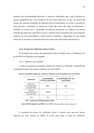 114
banheiro seco da propriedade particular, as possíveis explicações para a não ocorrência de
agentes patogênicos são a não ocorrência de uma fonte infecciosa, ou seja, os usuários do
mesmo não estavam acometidos de nenhuma forma de parasitismo, ou, como se acredita ser
mais provável, a realização de apenas um exame não tenha sido capaz de demonstrar a
realidade ou mesmo que a quantidade de material proveniente do banheiro na amostra
coletada não tenha sido significativa, já que o material estava misturado com outros materiais
orgânicos de outras procedências e todos estavam misturados e depositados no solo. Sendo
assim, faz-se necessário a realização de novos exames para obter dados representativos.
4.2.3. Exames de coliformes totais e fecais
Os resultados dos exames são apresentados abaixo divididos entre: (1) Banheiro seco
da ACEPSJ e (2) Banheiros de Garopaba .
4.2.3.1. Banheiro seco ACEPSJ
A tabela 3 apresenta os resultados obtidos dos exames de verificação e quantificação
de coliformes totais e fecais para o banheiro seco da ACEPSJ.
Tabela 3. Resultados obtidos dos exames de coliformes fecais no banheiro seco da ACEPSJ.
AMOSTRA
COLIFORMES
TOTAIS (nmp/100ml)
COLIFORMES FECAIS
(nmp/100ml)
Material de
aproximadamente 6
meses de idade
NR* 435
Material
aproximadamente 12
meses de idade
>2419 7
Solo 1011 8
NR* = amostra de coloração muito escura
Fonte: IDEXX Quanti-Tray/2000. Tabela MPN (#poços grades x poços pequenos).
O resultado do exame de coliformes indica o número mais provável dessas
bactérias em uma amostra de 100ml. O exame para todos os tipos de coliformes
 