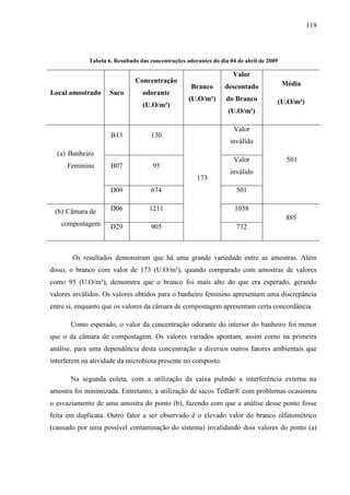 119
Tabela 6. Resultado das concentrações odorantes do dia 04 de abril de 2009
Local amostrado Saco
Concentração
odorante
(U.O/m³)
Branco
(U.O/m³)
Valor
descontado
do Branco
(U.O/m³)
Média
(U.O/m³)
(a) Banheiro
Feminino
B13 130
173
Valor
inválido
501
B07 95
Valor
inválido
D09 674 501
(b) Câmara de
compostagem
D06 1211 1038
885
D29 905 732
Os resultados demonstram que há uma grande variedade entre as amostras. Além
disso, o branco com valor de 173 (U.O/m³), quando comparado com amostras de valores
como 95 (U.O/m³), demonstra que o branco foi mais alto do que era esperado, gerando
valores inválidos. Os valores obtidos para o banheiro feminino apresentam uma discrepância
entre si, enquanto que os valores da câmara de compostagem apresentam certa concordância.
Como esperado, o valor da concentração odorante do interior do banheiro foi menor
que o da câmara de compostagem. Os valores variados apontam, assim como na primeira
análise, para uma dependência desta concentração a diversos outros fatores ambientais que
interferem na atividade da microbiota presente no composto.
Na segunda coleta, com a utilização da caixa pulmão a interferência externa na
amostra foi minimizada. Entretanto, a utilização de sacos Tedlar® com problemas ocasionou
o esvaziamento de uma amostra do ponto (b), fazendo com que a análise desse ponto fosse
feita em duplicata. Outro fator a ser observado é o elevado valor do branco olfatométrico
(causado por uma possível contaminação do sistema) invalidando dois valores do ponto (a)
 