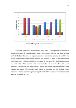 121
Gráfico 9. Percepção de odor por local analisado.
Analisando o Gráfico 9 pode-se inferir que o ponto 1, que representa o caminho de
passagem do centro de educação para a horta e para o centro religioso que passa perto da
janela do banheiro feminino, foi o ponto de menor concentração odorante, já que 90% dos
jurados responderam que não sentem nenhum odor no local. O ponto 2, que representa os
banheiros teve um valor intermediário de percepção do odor, pois 54% dos jurados disseram
não sentir odor e 46% disseram sentir e se incomodar com o mesmo. No local 3, que
representa o acumulador com tampa aberta, a maioria dos jurados respondeu não sentir odor
enquanto que apenas 30% respondeu sentir odor e se incomodar com ele. No local 4, que
representa a câmara de compostagem com a porta aberta, 84% dos jurados responderam sentir
odor e se incomodar com ele.
 