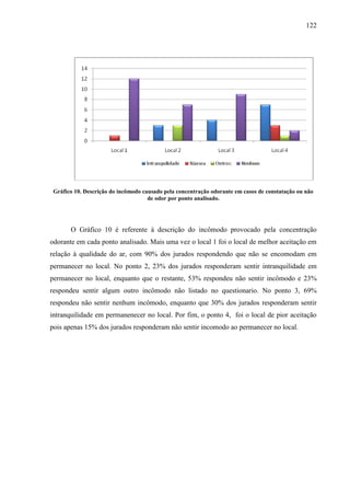 122
Gráfico 10. Descrição do incômodo causado pela concentração odorante em casos de constatação ou não
de odor por ponto analisado.
O Gráfico 10 é referente à descrição do incômodo provocado pela concentração
odorante em cada ponto analisado. Mais uma vez o local 1 foi o local de melhor aceitação em
relação à qualidade do ar, com 90% dos jurados respondendo que não se encomodam em
permanecer no local. No ponto 2, 23% dos jurados responderam sentir intranquilidade em
permanecer no local, enquanto que o restante, 53% respondeu não sentir incômodo e 23%
respondeu sentir algum outro incômodo não listado no questionario. No ponto 3, 69%
respondeu não sentir nenhum incômodo, enquanto que 30% dos jurados responderam sentir
intranquilidade em permanenecer no local. Por fim, o ponto 4, foi o local de pior aceitação
pois apenas 15% dos jurados responderam não sentir incomodo ao permanecer no local.
 
