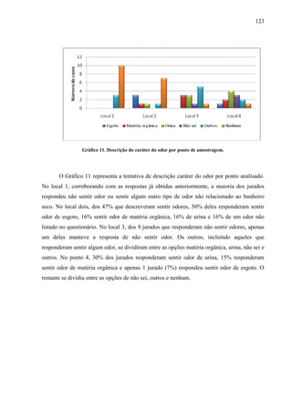 123
Gráfico 11. Descrição do caráter do odor por ponto de amostragem.
O Gráfico 11 representa a tentativa de descrição caráter do odor por ponto analisado.
No local 1, corroborando com as respostas já obtidas anteriormente, a maioria dos jurados
respondeu não sentir odor ou sentir algum outro tipo de odor não relacionado ao banheiro
seco. No local dois, dos 47% que descreveram sentir odores, 50% deles responderam sentir
odor de esgoto, 16% sentir odor de matéria orgânica, 16% de urina e 16% de um odor não
listado no questionário. No local 3, dos 9 jurados que responderam não sentir odores, apenas
um deles manteve a resposta de não sentir odor. Os outros, incluindo aqueles que
responderam sentir algum odor, se dividiram entre as opções matéria orgânica, urina, não sei e
outros. No ponto 4, 30% dos jurados responderam sentir odor de urina, 15% responderam
sentir odor de matéria orgânica e apenas 1 jurado (7%) respondeu sentir odor de esgoto. O
restante se dividiu entre as opções de não sei, outros e nenhum.
 