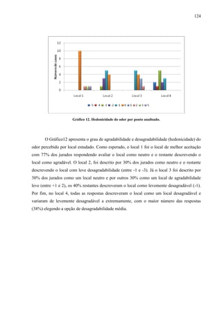 124
Gráfico 12. Hedonicidade do odor por ponto analisado.
O Gráfico12 apresenta o grau de agradabilidade e desagradabilidade (hedonicidade) do
odor percebido por local estudado. Como esperado, o local 1 foi o local de melhor aceitação
com 77% dos jurados respondendo avaliar o local como neutro e o restante descrevendo o
local como agradável. O local 2, foi descrito por 30% dos jurados como neutro e o restante
descrevendo o local com leve desagradabilidade (entre -1 e -3). Já o local 3 foi descrito por
30% dos jurados como um local neutro e por outros 30% como um local de agradabilidade
leve (entre +1 e 2), os 40% restantes descreveram o local como levemente desagradável (-1).
Por fim, no local 4, todas as respostas descreveram o local como um local desagradável e
variaram de levemente desagradável a extremamente, com o maior número das respostas
(38%) elegendo a opção de desagradabilidade média.
 