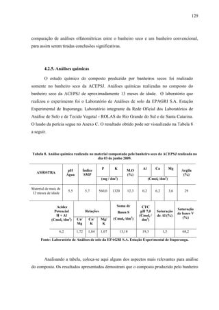 129
comparação de análises olfatométricas entre o banheiro seco e um banheiro convencional,
para assim serem tiradas conclusões significativas.
4.2.5. Análises químicas
O estudo químico do composto produzido por banheiros secos foi realizado
somente no banheiro seco da ACEPSJ. Análises químicas realizadas no composto do
banheiro seco da ACEPSJ de aproximadamente 13 meses de idade. O laboratório que
realizou o experimento foi o Laboratório de Análises de solo da EPAGRI S.A. Estação
Experimental de Ituporanga. Laboratório integrante da Rede Oficial dos Laboratórios de
Análise de Solo e de Tecido Vegetal - ROLAS do Rio Grande do Sul e de Santa Catarina.
O laudo da perícia segue no Anexo C. O resultado obtido pode ser visualizado na Tabela 8
a seguir.
Tabela 8. Análise química realizada no material compostado pelo banheiro seco da ACEPSJ realizada no
dia 03 de junho 2009.
AMOSTRA
pH
Água
Índice
SMP
P K
M.O
(%)
Al Ca Mg
Argila
(%)
(mg / dm3
) (CmolC/dm3
)
Material de mais de
12 meses de idade
5,5 5,7 560,0 1320 12,3 0,2 6,2 3,6 29
Acidez
Potencial
H + Al
(CmolC/dm3
)
Relações
Soma de
Bases S
(CmolC/dm3
)
CTC
pH 7,0
(CmolC/
dm3
)
Saturação
de Al (%)
Saturação
de bases V
(%)Ca/
Mg
Ca/
K
Mg/
K
6,2 1,72 1,84 1,07 13,18 19,3 1,5 68,2
Fonte: Laboratório de Análises de solo da EPAGRI S.A. Estação Experimental de Ituporanga.
Analisando a tabela, coloca-se aqui alguns dos aspectos mais relevantes para análise
do composto. Os resultados apresentados demostram que o composto produzido pelo banheiro
 
