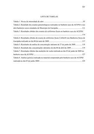 XV
LISTA DE TABELAS
Tabela 1. Níveis de intensidade de odor...................................................................................95
Tabela 2. Resultado dos exames parasitológicos realizados no banheiro seco da ACEPSJ e nos
dois banheiros secos estudados do Município de Garopaba...................................................111
Tabela 3. Resultados obtidos dos exames de coliformes fecais no banheiro seco da ACEPSJ.
................................................................................................................................................114
Tabela 4. Resultados obtidos do exame de coliformes fecais Colilert® nos Banheiros Secos de
Garopaba realizado no dia 08 de maio de 2009......................................................................117
Tabela 5. Resultados da análise de concentração odorante de 27 de junho de 2008..............118
Tabela 6. Resultado das concentrações odorantes do dia 04 de abril de 2009.......................119
Tabela 7. Resultados obtidos das medições de vazão realizada no dia 03 de junho de 2009 no
banheiro seco da ACEPSJ ......................................................................................................127
Tabela 8. Análise química realizada no material compostado pelo banheiro seco da ACEPSJ
realizada no dia 03 de junho 2009..........................................................................................129
 