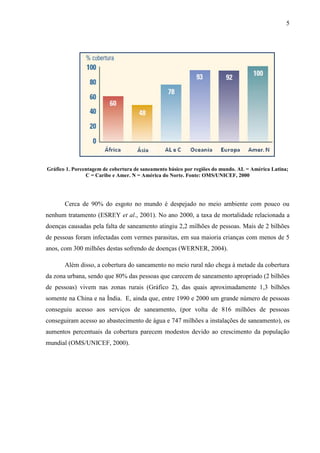 5
Gráfico 1. Porcentagem de cobertura de saneamento básico por regiões do mundo. AL = América Latina;
C = Caribe e Amer. N = América do Norte. Fonte: OMS/UNICEF, 2000
Cerca de 90% do esgoto no mundo é despejado no meio ambiente com pouco ou
nenhum tratamento (ESREY et al., 2001). No ano 2000, a taxa de mortalidade relacionada a
doenças causadas pela falta de saneamento atingiu 2,2 milhões de pessoas. Mais de 2 bilhões
de pessoas foram infectadas com vermes parasitas, em sua maioria crianças com menos de 5
anos, com 300 milhões destas sofrendo de doenças (WERNER, 2004).
Além disso, a cobertura do saneamento no meio rural não chega à metade da cobertura
da zona urbana, sendo que 80% das pessoas que carecem de saneamento apropriado (2 bilhões
de pessoas) vivem nas zonas rurais (Gráfico 2), das quais aproximadamente 1,3 bilhões
somente na China e na Índia. E, ainda que, entre 1990 e 2000 um grande número de pessoas
conseguiu acesso aos serviços de saneamento, (por volta de 816 milhões de pessoas
conseguiram acesso ao abastecimento de água e 747 milhões a instalações de saneamento), os
aumentos percentuais da cobertura parecem modestos devido ao crescimento da população
mundial (OMS/UNICEF, 2000).
 