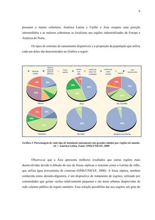 9
possuem a menor cobertura, América Latina e Caribe e Ásia ocupam uma posição
intermediária e as maiores coberturas se localizam nas regiões industrializadas da Europa e
América do Norte.
Os tipos de sistemas de saneamento disponíveis e a proporção da população que utiliza
cada um deles são demonstrados no Gráfico a seguir.
Gráfico 3. Porcentagem de cada tipo de instalação saneamento nas grandes cidades por regiões do mundo.
AL = América Latina. Fonte: OMS/UNICEF, 2000
Observa-se que a Ásia apresenta melhores resultados que outras regiões mais
desenvolvidas devido à difusão do uso de fossas sépticas e sistemas como a Latrina de sifão,
que utiliza água proveniente de cisternas (OMS/UNICEF, 2000). A fossa séptica, também
conhecida como decanto-digestora, é um dispositivo de tratamento de esgotos, utilizado por
comunidades que geram vazões relativamente pequenas e em áreas urbanas desprovidas de
rede coletora pública de esgoto sanitário. Essa solução possibilita dar aos esgotos um grau de
 