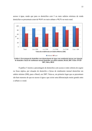 15
acesso à água, sendo que para os domicílios com 5 ou mais salários mínimos de renda
domiciliar os percentuais eram de 99,6% no meio urbano e 90,5% no meio rural.
Gráfico 4. Percentagem de domicílios com abastecimento de água com canalização interna, por situação
de domicílio e faixas de rendimento mensal domiciliar em salário mínimo, Brasil, 2007. Fonte: PNAD
2007, Sidra, IBGE
O gráfico 5 mostra a percentagem de domicílios com acesso à rede coletora de esgoto
ou fossa séptica, por situação de domicílio e faixas de rendimento mensal domiciliar em
salário mínimo (SM), para o Brasil, em 2007. Nota-se, em primeiro lugar que os percentuais
são bem menores do que no acesso à água e que existe uma diferenciação muito grande entre
o urbano e o rural.
 
