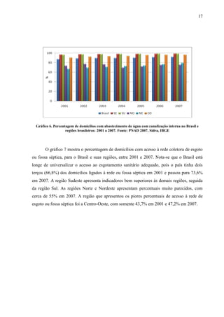 17
Gráfico 6. Percentagem de domicílios com abastecimento de água com canalização interna no Brasil e
regiões brasileiras: 2001 a 2007. Fonte: PNAD 2007, Sidra, IBGE
O gráfico 7 mostra o percentagem de domicílios com acesso à rede coletora de esgoto
ou fossa séptica, para o Brasil e suas regiões, entre 2001 e 2007. Nota-se que o Brasil está
longe de universalizar o acesso ao esgotamento sanitário adequado, pois o país tinha dois
terços (66,8%) dos domicílios ligados à rede ou fossa séptica em 2001 e passou para 73,6%
em 2007. A região Sudeste apresenta indicadores bem superiores às demais regiões, seguida
da região Sul. As regiões Norte e Nordeste apresentam percentuais muito parecidos, com
cerca de 55% em 2007. A região que apresentou os piores percentuais de acesso à rede de
esgoto ou fossa séptica foi a Centro-Oeste, com somente 43,7% em 2001 e 47,2% em 2007.
 
