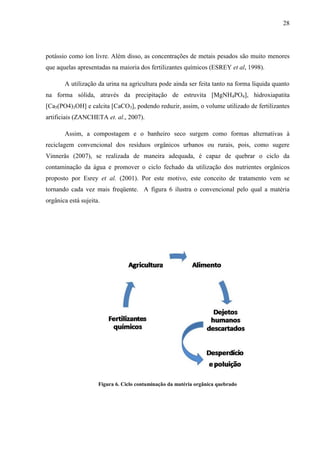 28
potássio como íon livre. Além disso, as concentrações de metais pesados são muito menores
que aquelas apresentadas na maioria dos fertilizantes químicos (ESREY et al, 1998).
A utilização da urina na agricultura pode ainda ser feita tanto na forma líquida quanto
na forma sólida, através da precipitação de estruvita [MgNH4PO4], hidroxiapatita
[Ca5(PO4)3OH] e calcita [CaCO3], podendo reduzir, assim, o volume utilizado de fertilizantes
artificiais (ZANCHETA et. al., 2007).
Assim, a compostagem e o banheiro seco surgem como formas alternativas à
reciclagem convencional dos resíduos orgânicos urbanos ou rurais, pois, como sugere
Vinnerås (2007), se realizada de maneira adequada, é capaz de quebrar o ciclo da
contaminação da água e promover o ciclo fechado da utilização dos nutrientes orgânicos
proposto por Esrey et al. (2001). Por este motivo, este conceito de tratamento vem se
tornando cada vez mais freqüente. A figura 6 ilustra o convencional pelo qual a matéria
orgânica está sujeita.
Figura 6. Ciclo contaminação da matéria orgânica quebrado
 