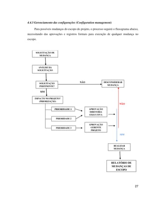 27
4.4.3 Gerenciamento das configurações (Configuration management)
Para possíveis mudanças do escopo do projeto, o processo seguirá o fluxograma abaixo,
necessitando das aprovações e registros formais para execução de qualquer mudança no
escopo.
NÃO
SIM
SOLICITAÇÃO DE
MUDANÇA
SOLICITAÇÃO
PERTINENTE?
ANÁLISE DA
SOLICITAÇÃO
DESCONSIDERAR
MUDANÇA
IMPACTO NO PROJETO?
(PRIORIZAÇÃO)
PRIORIDADE 1
PRIORIDADE 2
PRIORIDADE 3
RELATÓRIO DE
MUDANÇAS DE
ESCOPO
APROVAÇÃO
DIRETORIA
EXECUTIVA
NÃO
APROVAÇÃO
GERENTE
PROJETO
REALIZAR
MUDANÇA
SIM
 