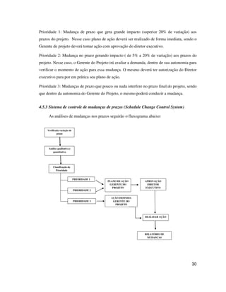 30
Prioridade 1: Mudança de prazo que gera grande impacto (superior 20% de variação) aos
prazos do projeto. Nesse caso plano de ação deverá ser realizado de forma imediata, sendo o
Gerente de projeto deverá tomar ação com aprovação do diretor executivo.
Prioridade 2: Mudança no prazo gerando impacto ( de 5% a 20% de variação) aos prazos do
projeto. Nesse caso, o Gerente do Projeto irá avaliar a demanda, dentro de sua autonomia para
verificar o momento de ação para essa mudança. O mesmo deverá ter autorização do Diretor
executivo para por em prática seu plano de ação.
Prioridade 3: Mudanças de prazo que pouco ou nada interfere no prazo final do projeto, sendo
que dentro da autonomia do Gerente do Projeto, o mesmo poderá conduzir a mudança.
4.5.3 Sistema de controle de mudanças de prazos (Schedule Change Control System)
As análises de mudanças nos prazos seguirão o fluxograma abaixo:
Verificada variação de
prazo
Classificação da
Prioridade
Análise qualitativa e
quantitativa
PRIORIDADE 1
PRIORIDADE 2
PRIORIDADE 3
RELATÓRIO DE
MUDANÇAS
PLANO DE AÇÃO
GERENTE DO
PROJETO
APROVAÇÃO
DIRETOR
EXECUTIVO
REALIZAR AÇÃO
AÇÃO DEFINIDA
GERENTE DO
PROJETO
 
