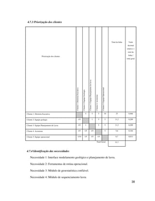 38
4.7.3 Priorização dos clientes
Priorização dos clientes
Cliente1:DiretoriaExecutiva
Cliente2:EquipeGeologia
Cliente3:EquipePlanejamentodelavra
Cliente4:Acionistas
Cliente5:EquipeOperacional
Total da linha Valor
decimal
relativo =
total da
linha /
total geral
Cliente 1: Diretoria Executiva 5 5 5 10 25 0,466
Cliente 2: Equipe geologia 1/5 1 5 5 11,2 0,209
Cliente 3: Equipe Planejamento de Lavra 1/5 1 5 5 11,2 0,209
Cliente 4: Acionistas 1/5 1/5 1/5 5 5,6 0,104
Cliente 5: Equipe operacional 1/10 1/5 1/5 1/5 0,7 0,013
Total Geral 53,7
4.7.4 Identificação das necessidades
Necessidade 1: Interface modelamento geológico e planejamento de lavra.
Necessidade 2: Ferramentas de rotina operacional.
Necessidade 3: Módulo de geoestatística confiável.
Necessidade 4: Módulo de sequenciamento lavra
 