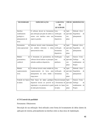 48
NECESSIDADE ESPECIFICAÇÃO GARANTIA
DE
QUALIDADE
INÍCIO RESPONSÁVEL
Interface
modelamento
geológico e
planejamento de
lavra
O software deverá ter ferramentas
para utilização por parte de ambos os
setores com interface entre seus
arquivos gerados.
Lista de
verificação de
ferramentas
disponíveis
Após
aprovado
este
plano
Deborah Alves -
Engenheira de
planejamento
Ferramentas de
rotina operacional
Software deverá conter ferramentas
em módulos referentes à rotina
operacional de mina.
Lista de
verificação de
ferramentas
disponíveis
Após
aprovado
este
plano
Deborah Alves -
Engenheira de
planejamento
Módulo de
geoestatística
confiável
A ferramenta de geoestatística do
software deverá utilizar os principais
métodos analíticos disponíveis.
Verificação e
teste de
aderência
Após
aprovado
este
plano
Gustavo Costa -
Geólogo de
modelamento do
Projeto
Módulo de
seqüenciamento
lavra
O software deverá conter módulo de
seqüenciamento de lavra, para
planejamento de curto, médio e
longo prazo.
Lista de
verificação de
ferramentas
Após
aprovado
este
plano
Deborah Alves -
Engenheira de
planejamento
Controle de bancos
de dados
Todo banco de dados geológico
disponível deverá ser possível de
importação e ser gerenciável a partir
de então pela ferramenta.
Teste de inserção
e ferramentas de
gestão do banco
de dados
Após
aprovado
este
plano
Gustavo Costa -
Geólogo de
modelamento do
Projeto
4.7.8 Controle da qualidade
Ferramenta 1:Brainstorm
Descrição de sua utilização: Será utilizado como forma de levantamento de idéias dentro da
aplicação do sistema, principalmente na interface entre as duas áreas de implantação.
 