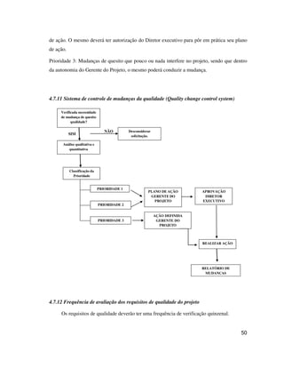 50
de ação. O mesmo deverá ter autorização do Diretor executivo para pôr em prática seu plano
de ação.
Prioridade 3: Mudanças de quesito que pouco ou nada interfere no projeto, sendo que dentro
da autonomia do Gerente do Projeto, o mesmo poderá conduzir a mudança.
4.7.11 Sistema de controle de mudanças da qualidade (Quality change control system)
SIM
NÃO
Verificada necessidade
de mudança de quesito
qualidade?
Classificação da
Prioridade
Análise qualitativa e
quantitativa
PRIORIDADE 1
PRIORIDADE 2
PRIORIDADE 3
RELATÓRIO DE
MUDANÇAS
PLANO DE AÇÃO
GERENTE DO
PROJETO
APROVAÇÃO
DIRETOR
EXECUTIVO
REALIZAR AÇÃO
AÇÃO DEFINIDA
GERENTE DO
PROJETO
Desconsiderar
solicitação.
4.7.12 Frequência de avaliação dos requisitos de qualidade do projeto
Os requisitos de qualidade deverão ter uma frequência de verificação quinzenal.
 