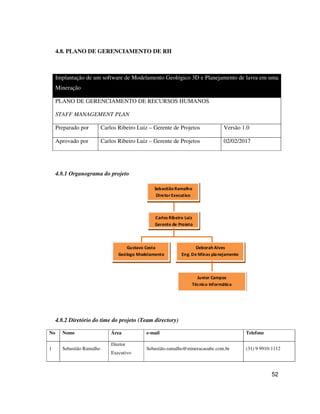 52
4.8. PLANO DE GERENCIAMENTO DE RH
Implantação de um software de Modelamento Geológico 3D e Planejamento de lavra em uma
Mineração
PLANO DE GERENCIAMENTO DE RECURSOS HUMANOS
STAFF MANAGEMENT PLAN
Preparado por Carlos Ribeiro Luiz – Gerente de Projetos Versão 1.0
Aprovado por Carlos Ribeiro Luiz – Gerente de Projetos 02/02/2017
4.8.1 Organograma do projeto
Carlos Ribeiro Luiz
Gerente de Projeto
Sebastião Ramalho
DiretorExecutivo
Gustavo Costa
Geólogo Modelamento
Deborah Alves
Eng. De Minas planejamento
Junior Campos
Técnico Informática
4.8.2 Diretório do time do projeto (Team directory)
No Nome Área e-mail Telefone
1 Sebastião Ramalho
Diretor
Executivo
Sebastião.ramalho@mineracaoabc.com.br (31) 9 9910-1112
 