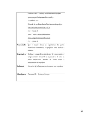 58
Gustavo Costa – Geólogo Modelamento do projeto:
gustavo.costa@mineracaoabxc.com.br –
(31) 9 9910-1114
Deborah Alves: Engenheira Planejamento do projeto:
Deborah.alves@mineracaoabc.com.br
(31) 9 9910-1115
Junior Campos – Técnico Informática:
Junior.campos@mineracaoabc.com.br
(31) 9 9910-1116
Necessidades Que o projeto atenda as expectativas das partes
interessadas melhorando e agregando valor técnico a
empresa.
Expectativas Realizar a entrega do projeto dentro do escopo, custos e
tempo contrato, atendendo as expectativas de todas as
partes interessadas afetadas de forma direta e
indiretamente pelo projeto.
Influência Alto nível de influência e envolvimento com o projeto.
Classificação Categoria 02 – Gestão do Projeto.
 