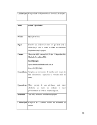 60
Classificação Categoria 03 – Relação direta aos resultados do projeto.
Nome Equipe Operacional
Posição Operação de mina
Papel Executor do operacional onde será possível fazer a
reconciliação com os dados extraídos da ferramenta
implementada pelo projeto.
Contato Mineração ABC, rodovia BR252, Km 57, Zona Rural de
Machado, Nova Lima-MG.
Setor Operação
operacaomina@mineracaoabc.com.br
Fone: (31)3233-9456
Necessidades Ter planos e instrumentos de trabalho após projeto de
fácil entendimento e aplicáveis na operação direta de
mina.
Expectativas Maior precisão de suas atividades, tendo maior
aderência aos planos de produção e maior
previsibilidade de variáveis inerentes a jazida.
Influência Tem baixa influência em relação ao projeto.
Classificação Categoria 04 – Relação indireta aos resultados do
projeto.
 
