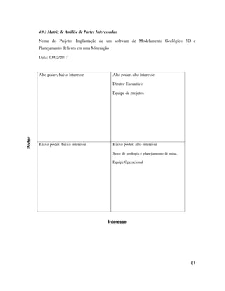 61
4.9.3 Matriz de Análise de Partes Interessadas
Nome do Projeto: Implantação de um software de Modelamento Geológico 3D e
Planejamento de lavra em uma Mineração
Data: 03/02/2017
Interesse
Alto poder, baixo interesse Alto poder, alto interesse
Diretor Executivo
Equipe de projetos
Baixo poder, baixo interesse Baixo poder, alto interesse
Setor de geologia e planejamento de mina.
Equipe Operacional
Poder
 