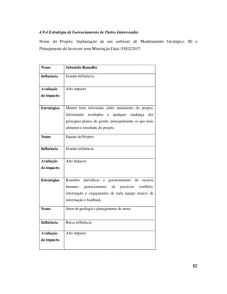 62
4.9.4 Estratégia de Gerenciamento de Partes Interessadas
Nome do Projeto: Implantação de um software de Modelamento Geológico 3D e
Planejamento de lavra em uma Mineração Data: 03/02/2017
Nome Sebastião Ramalho
Influência Grande Influência
Avaliação
do impacto
Alto impacto
Estratégias Manter bem informado sobre andamento do projeto,
informando resultados e qualquer mudança dos
principais planos de gestão, principalmente os que mais
afetarem o resultado do projeto.
Nome Equipe de Projeto
Influência Grande influência
Avaliação
do impacto
Alto Impacto
Estratégias Reuniões periódicas e gerenciamento do recurso
humano, gerenciamento de possíveis conflitos,
informação e engajamento de toda equipe através de
informação e feedback.
Nome Setor de geologia e planejamento de mina.
Influência Baixa influência.
Avaliação
do impacto
Alto impacto
 