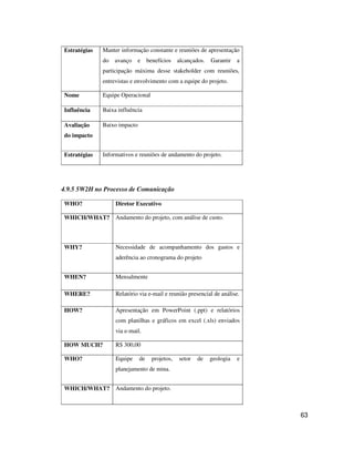 63
Estratégias Manter informação constante e reuniões de apresentação
do avanço e benefícios alcançados. Garantir a
participação máxima desse stakeholder com reuniões,
entrevistas e envolvimento com a equipe do projeto.
Nome Equipe Operacional
Influência Baixa influência
Avaliação
do impacto
Baixo impacto
Estratégias Informativos e reuniões de andamento do projeto.
4.9.5 5W2H no Processo de Comunicação
WHO? Diretor Executivo
WHICH/WHAT? Andamento do projeto, com análise de custo.
WHY? Necessidade de acompanhamento dos gastos e
aderência ao cronograma do projeto
WHEN? Mensalmente
WHERE? Relatório via e-mail e reunião presencial de análise.
HOW? Apresentação em PowerPoint (.ppt) e relatórios
com planilhas e gráficos em excel (.xls) enviados
via e-mail.
HOW MUCH? R$ 300,00
WHO? Equipe de projetos, setor de geologia e
planejamento de mina.
WHICH/WHAT? Andamento do projeto.
 