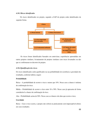 68
4.10.3 Riscos identificados
Os riscos identificados no projeto, segundo a EAP do projeto estão identificados da
seguinte forma.
1 Riscos
1.1 Riscos técnicos 1.2 Riscos não técnicos
1.2.1 Atraso entrega
equipamento
1.1.1 Erro importação
banco de dados
1.1.2 Treinamento ineficiente 1.2.2 Equipe não aceitar
nova
tecnologia/mudança de
rotina
Os riscos foram identificados baseados em entrevistas, experiências apreendidas em
outros projetos similares, levantamento de projetos similares com riscos levantados ou não
que se confirmaram no decorrer do projeto.
4.10.4 Qualificação dos riscos
Os riscos identificados serão qualificados na sua probabilidade de ocorrência e gravidade dos
resultados, conforme tabela a seguir:
Probabilidade
Baixa – A probabilidade de ocorrer o risco e menor que 10%. Nesse caso a chance é mínima
de confirmação do risco.
Média – Probabilidade de ocorrer o risco entre 10 e 50%. Nesse caso já apresenta de forma
considerável a chance de confirmação do risco.
Alta – Probabilidade acima de 50%. Nesse caso as chances são altas que ocorra o risco.
Gravidade
Baixa – Caso o risco ocorra, o projeto não sofrerá ou praticamente será imperceptível efeitos
nos seus resultados.
 