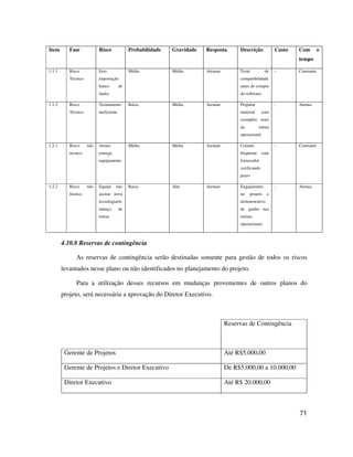 71
Item Fase Risco Probabilidade Gravidade Resposta Descrição Custo Com o
tempo
1.1.1 Risco
Técnico
Erro
importação
banco de
dados
Média Média Atenuar Teste de
compatibilidade
antes de compra
do software.
- Constante
1.1.2 Risco
Técnico
Treinamento
ineficiente
Baixa Média Atenuar Preparar
material com
exemplos reais
da rotina
operacional
- Atenua
1.2.1 Risco não
técnico
Atraso
entrega
equipamento
Média Média Atenuar Contato
freqüente com
fornecedor
verificando
prazo
- Constante
1.2.2 Risco não
técnico
Equipe não
aceitar nova
tecnologia/m
udança de
rotina
Baixa Alta Atenuar Engajamento
no projeto e
demonstrativo
de ganho nas
rotinas
operacionais
- Atenua
4.10.8 Reservas de contingência
As reservas de contingência serão destinadas somente para gestão de todos os riscos
levantados nesse plano ou não identificados no planejamento do projeto.
Para a utilização desses recursos em mudanças provenientes de outros planos do
projeto, será necessária a aprovação do Diretor Executivo.
Reservas de Contingência
Gerente de Projetos Até R$5.000,00
Gerente de Projetos e Diretor Executivo De R$5.000,00 a 10.000,00
Diretor Executivo Até R$ 20.000,00
 