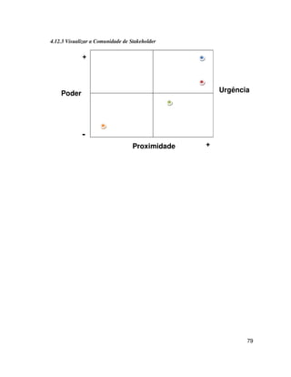 79
4.12.3 Visualizar a Comunidade de Stakeholder
+
-
+Proximidade
Poder Urgência
 