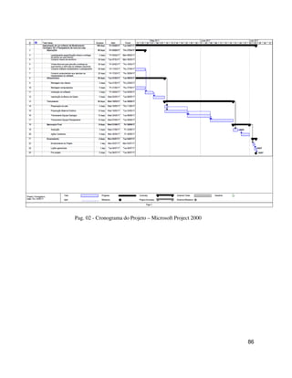 86
Pag. 02 - Cronograma do Projeto – Microsoft Project 2000
 
