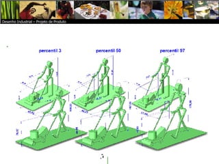    Desenho Industrial – Projeto de Produto Desenho Industrial – Projeto de Produto 