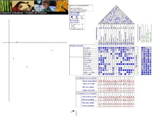       Desenho Industrial – Projeto de Produto Desenho Industrial – Projeto de Produto 